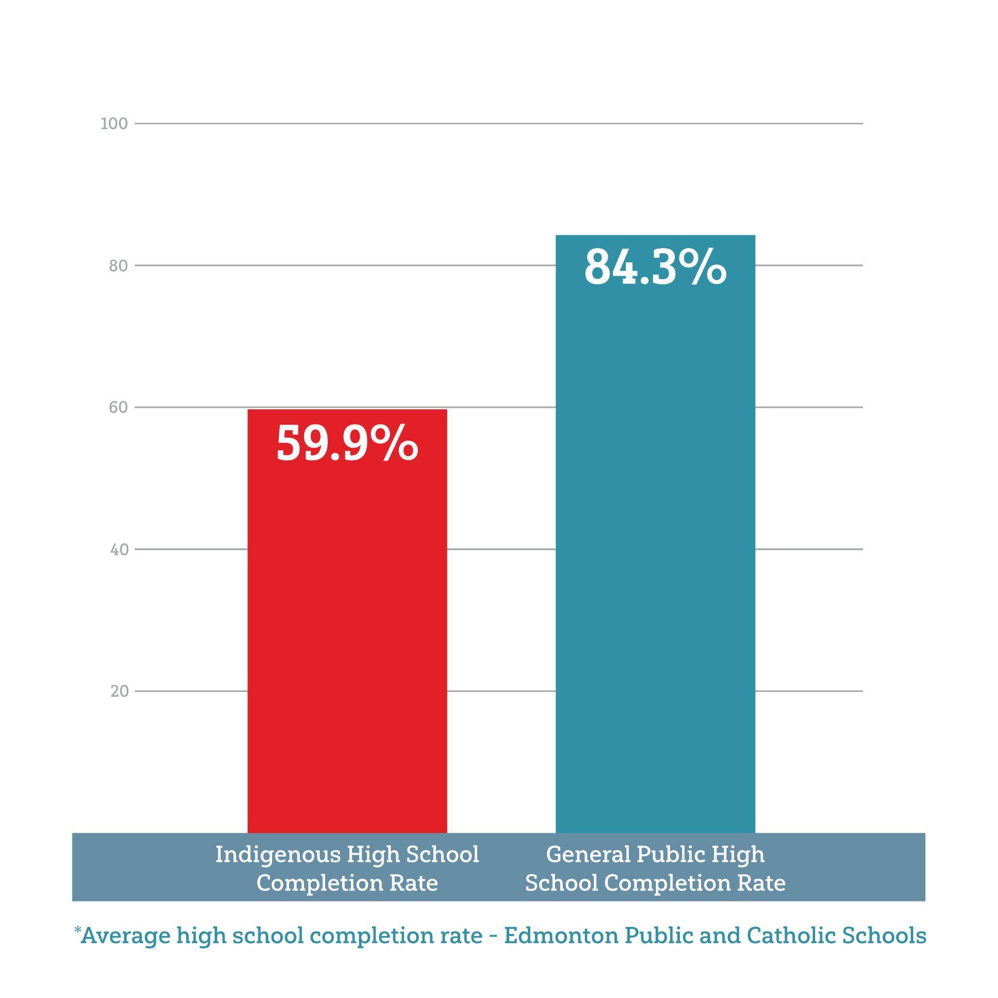 Education gamechanger statistics