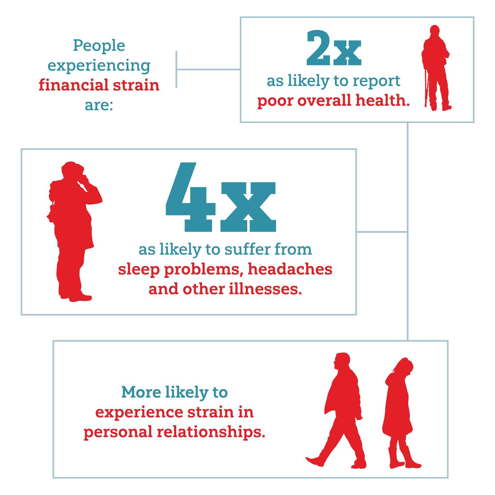 Health services statistics